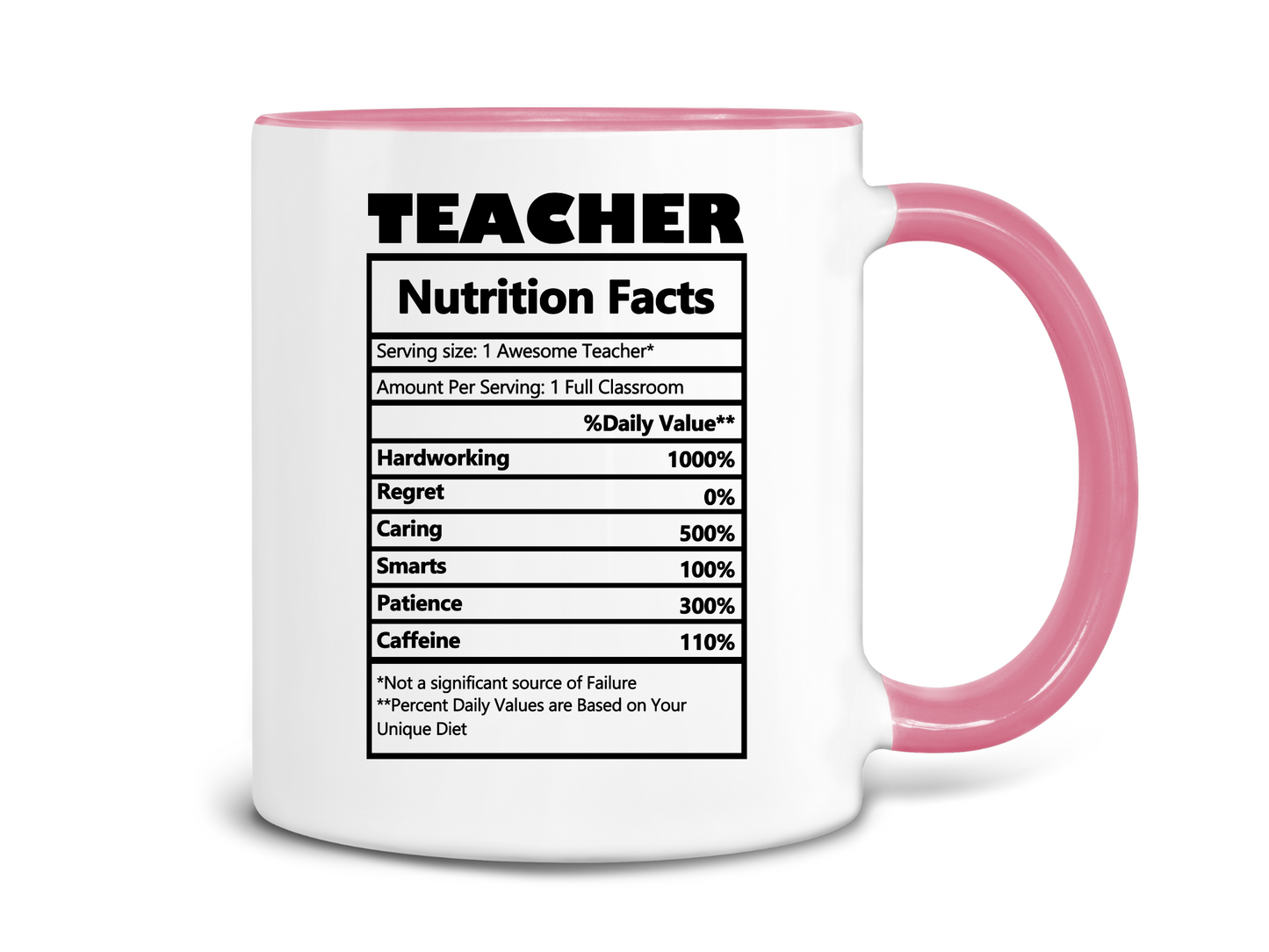 Teacher Nutrition Facts Coffee Mug